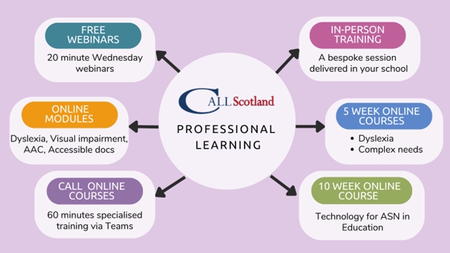 diagram of CALL professional learning offers