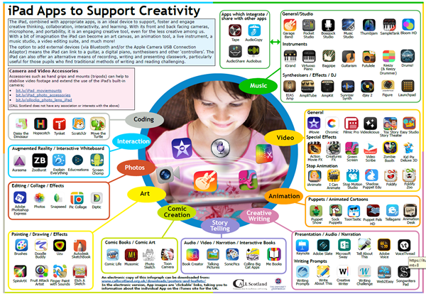 Creativity infograph
