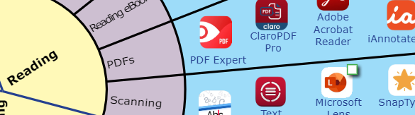 Dyslexia Wheel of Apps