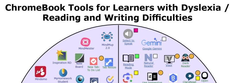 Chromebook poster 