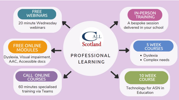 Diagram showing CALL's professional learning offers: free webinars, In-person training, free online modules, online courses, 5 week courses, the 10 week Technology for ASN in Education course.