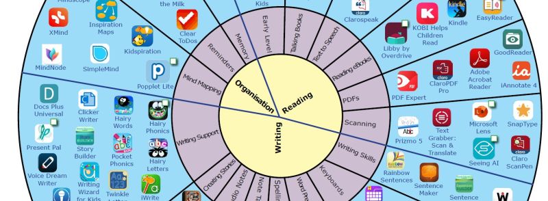 Wheel of 