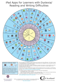 Wheel of Apps for Learners with Dyslexia
