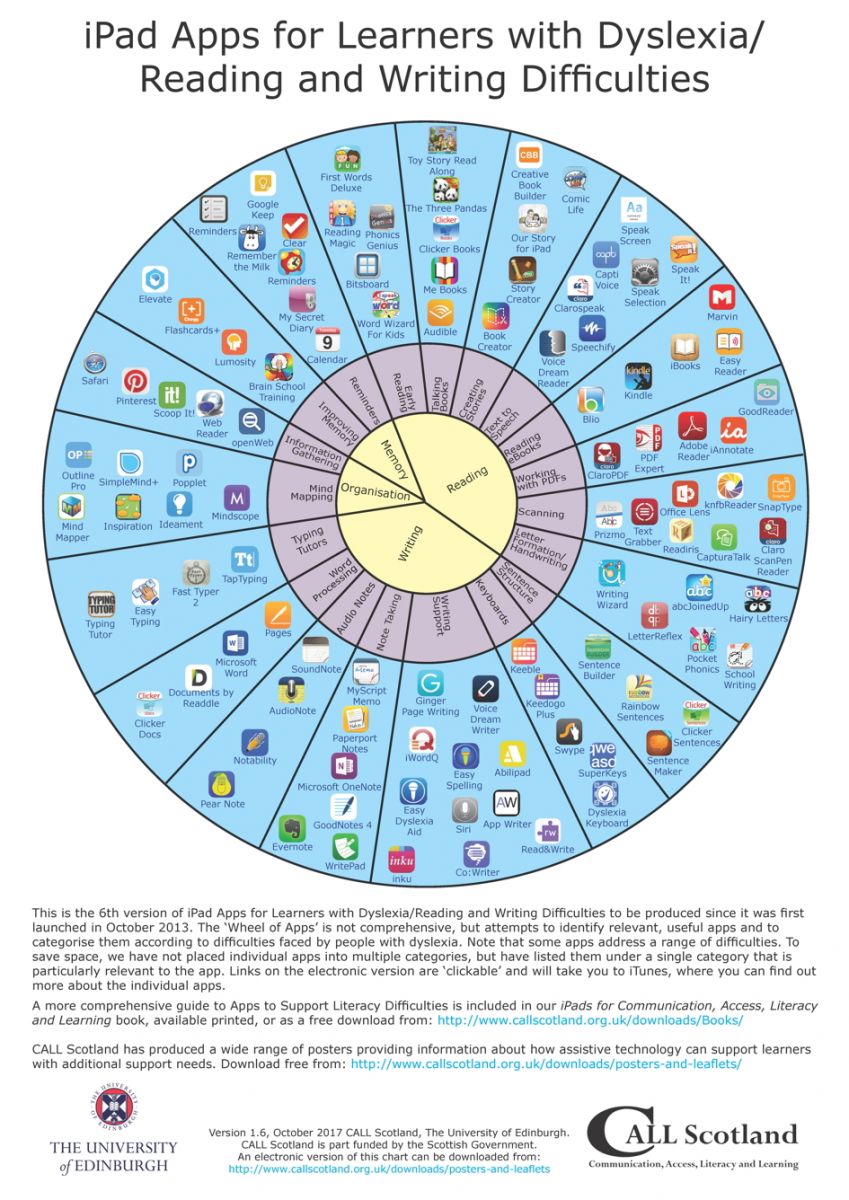 Dyslexia App Poster