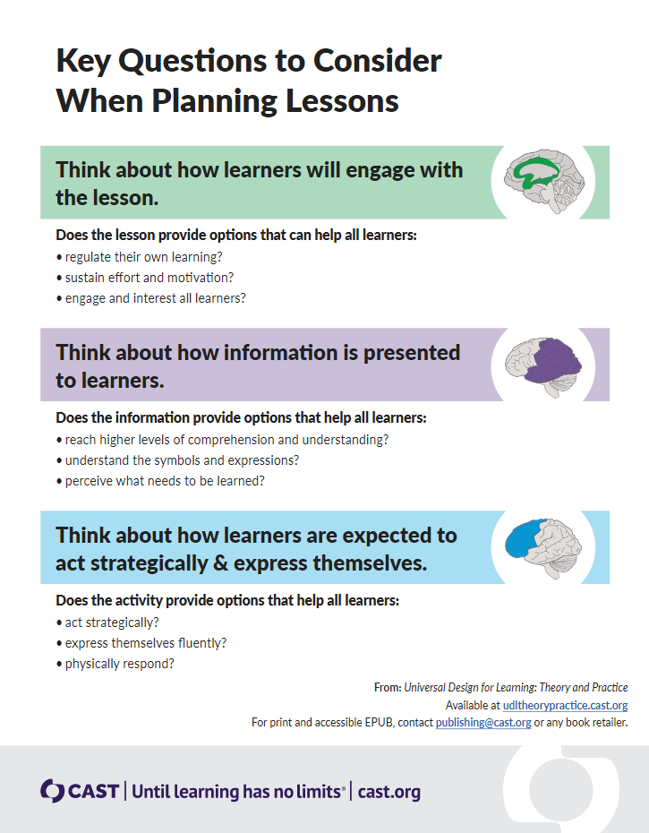 Key Questions to ConsiderWhen Planning Lessons Think about how learners will engage with the lesson. Does the lesson provide options that can help all learners regulate their own learning? sustain effort and motivation? engage and interest all learners? Think about how information is presented to learners. Does the information provide options that help all learners: reach higher levels of comprehension and understanding? understand the symbols and expressions? perceive what needs to be learned? Think about how learners are expected to act strategically & express themselves. Does the activity provide options that help all learners: act strategically? express themselves fluently? physically respond?