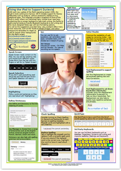Using the iPad to Support Dyslexia poster
