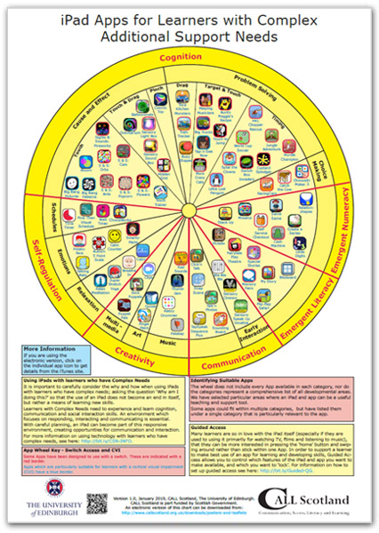 iPad apps for Learners with Complex Additional Support Needs poster